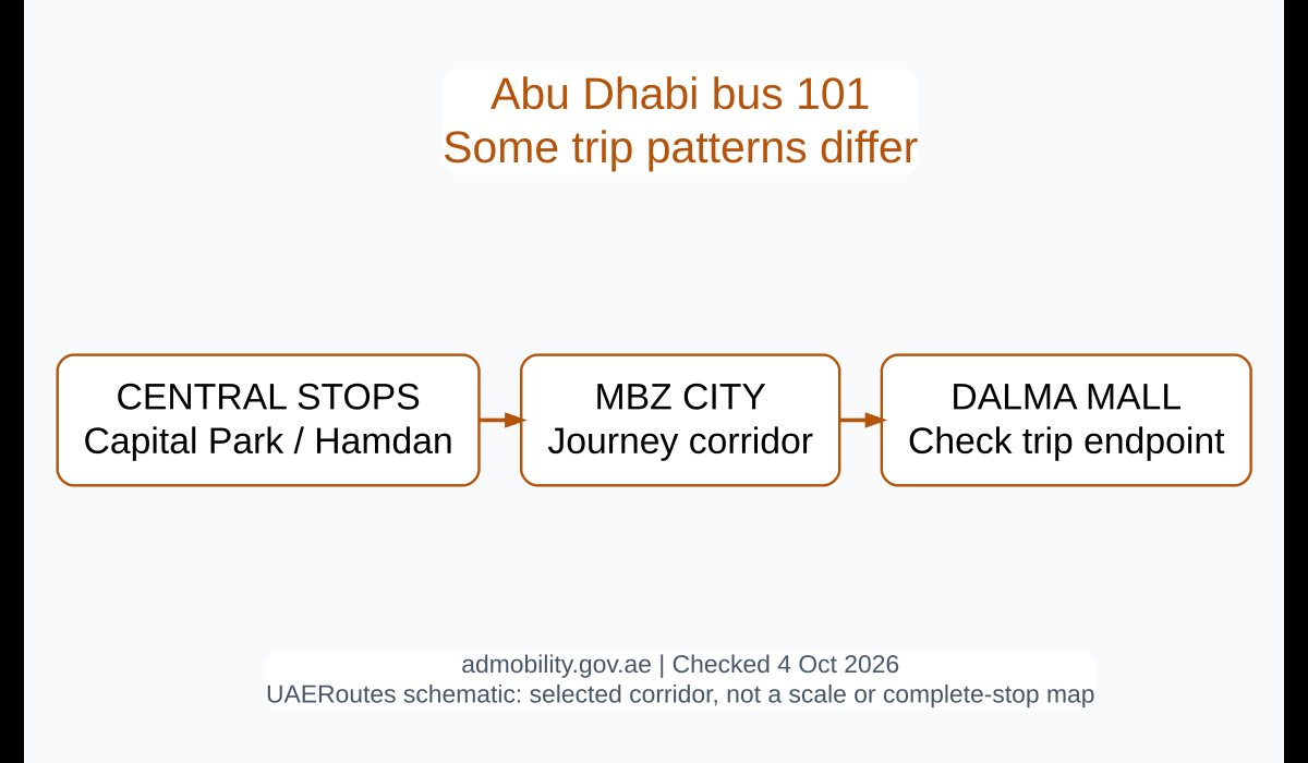 Route101 Abu Dhabi corridor with trip-pattern reminder