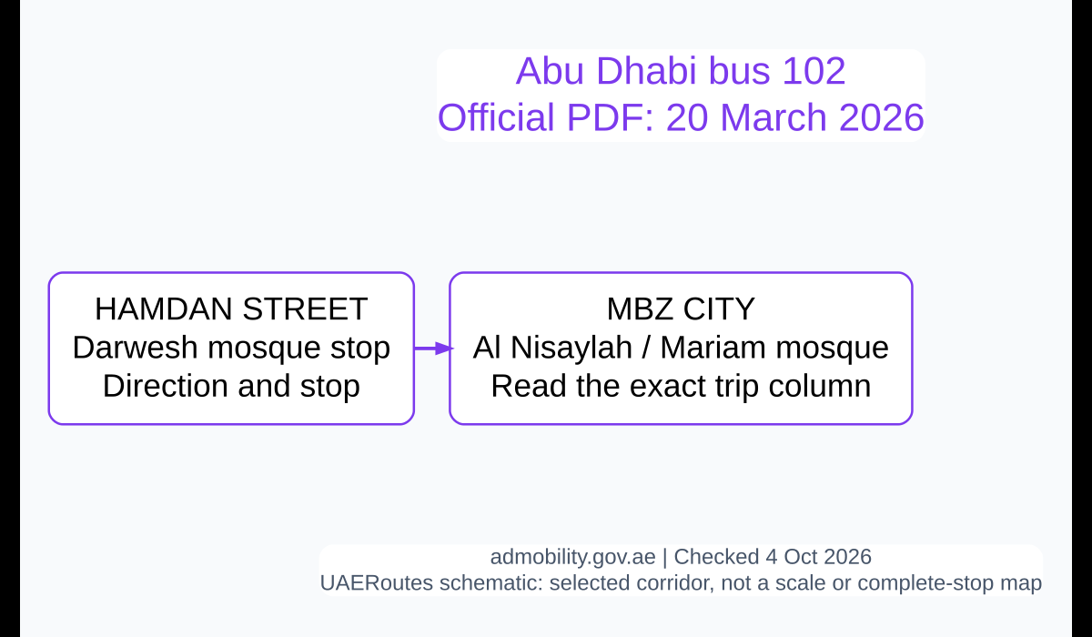 Route102 central and MBZ endpoints in a simplified corridor
