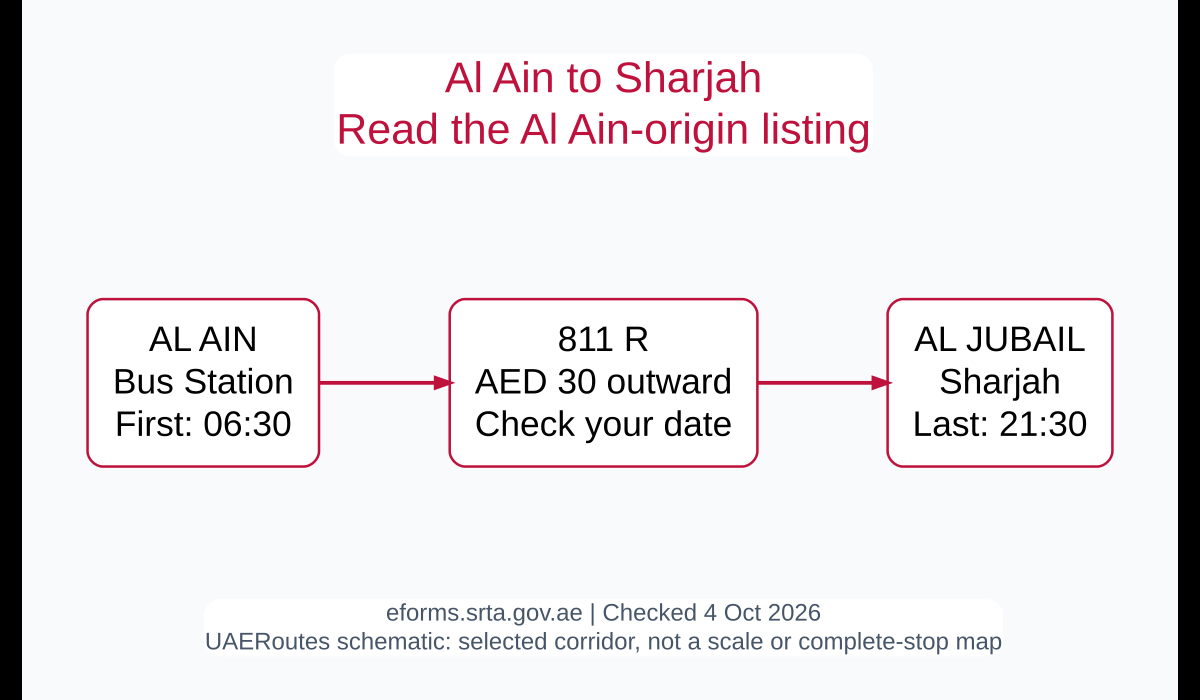 Al Ain-origin 811 R connection to Sharjah Al Jubail