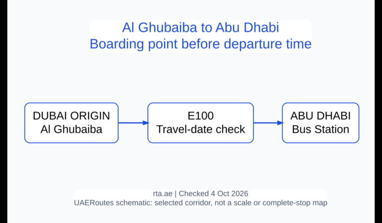 E100 link between Al Ghubaiba and Abu Dhabi Bus Station