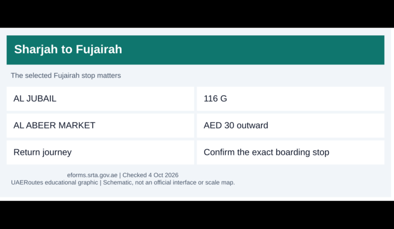 Sharjah Al Jubail to Fujairah Al Abeer Market route116 outward connection