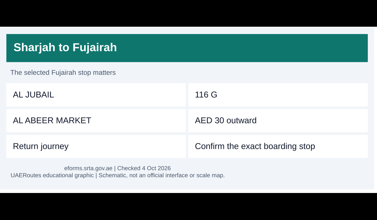 Sharjah Al Jubail to Fujairah Al Abeer Market route116 outward connection